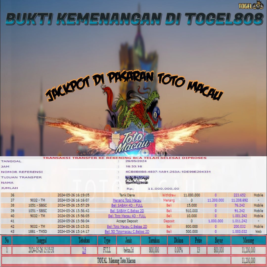 Prediksi Maxwin Togel 808